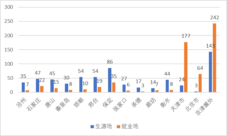 英国威廉集团官网
