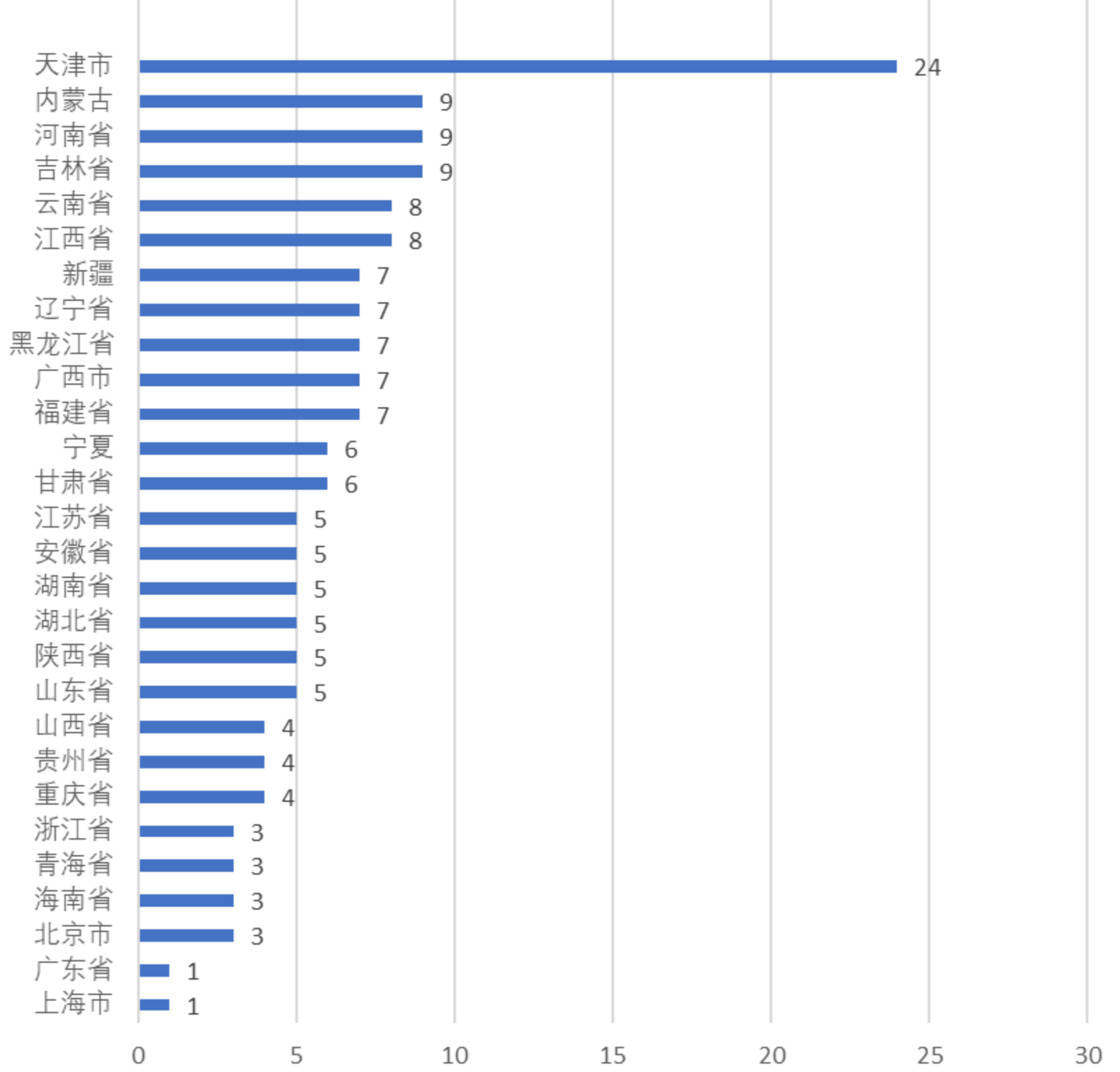 英国威廉集团官网