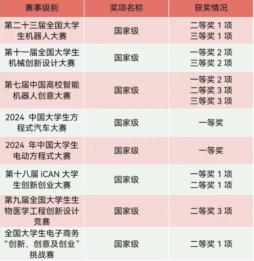 英国威廉集团官网