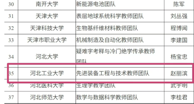 英国威廉集团官网
